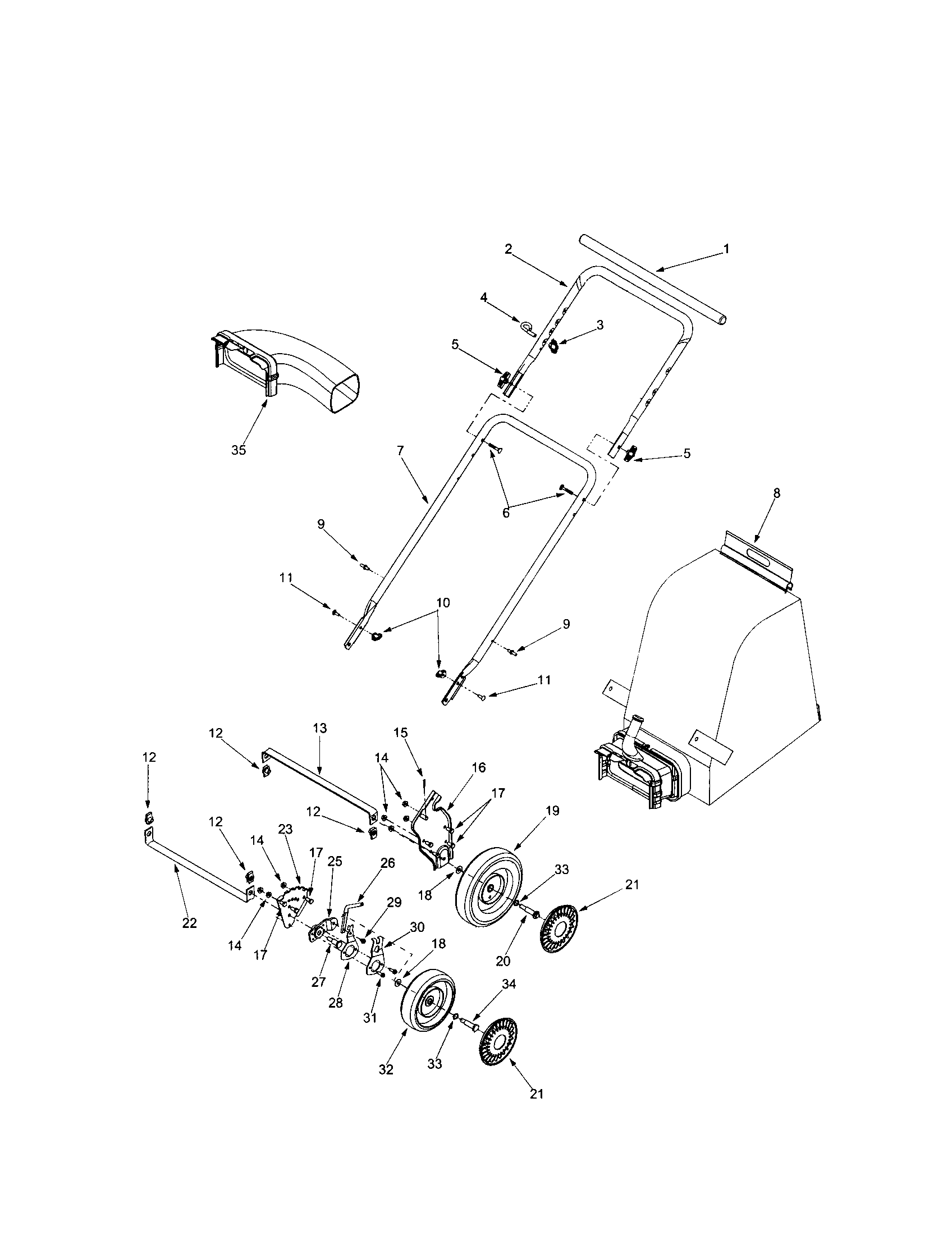 Handle/bag/wheels