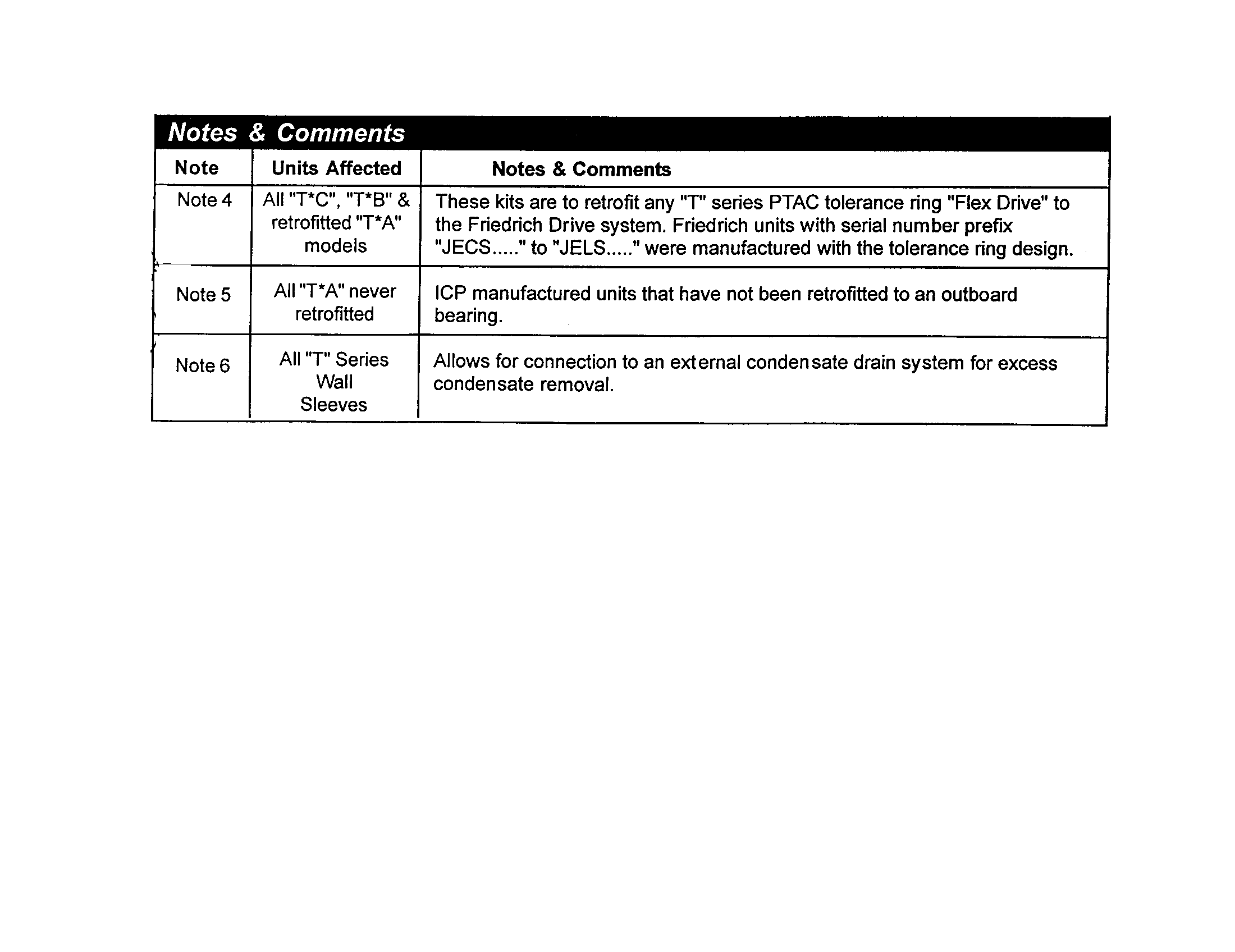 Notes and comments
