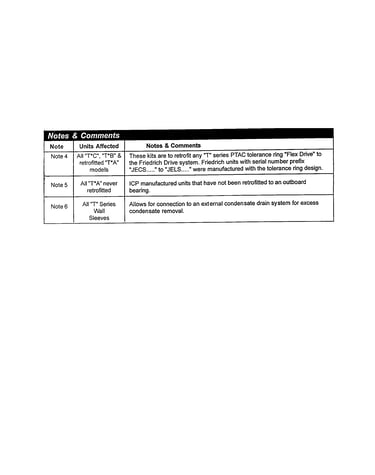 Notes and comments
