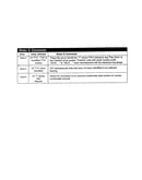 Notes and comments