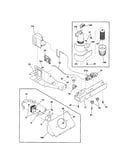 Controls
