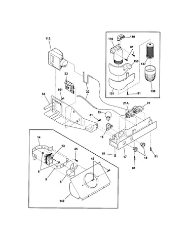 Controls