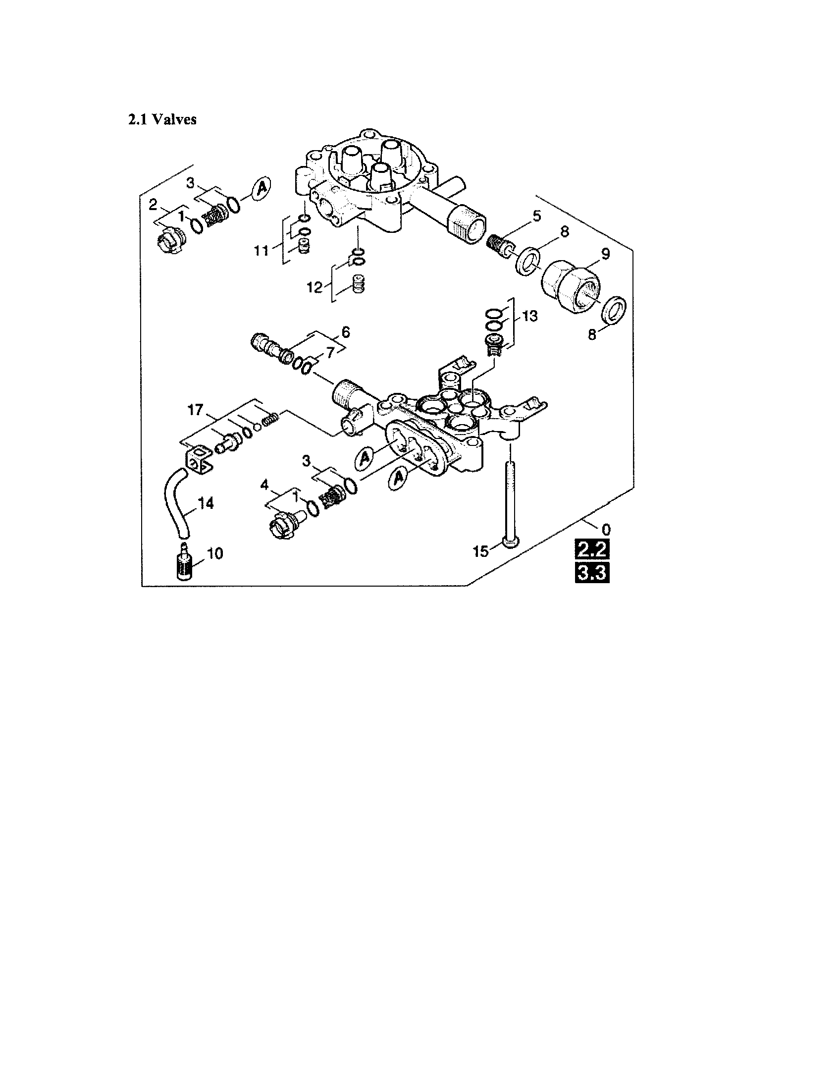 Valves/pump set
