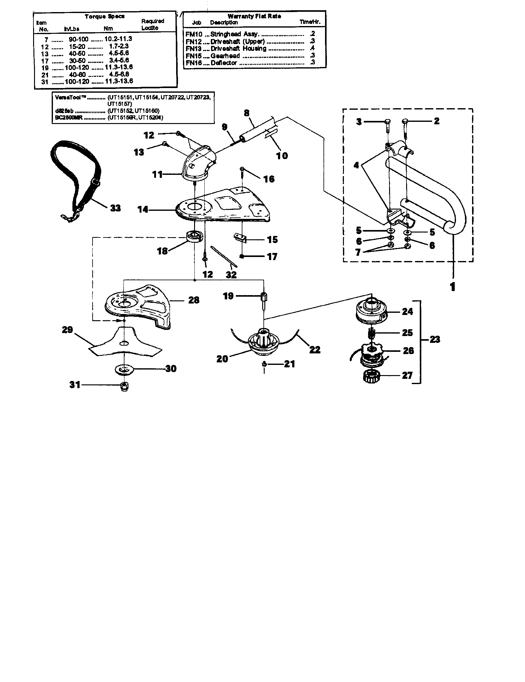 Shaft/blade/blade guard