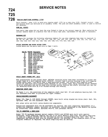 Service notes