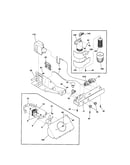 Controls
