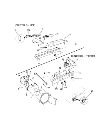 Controls