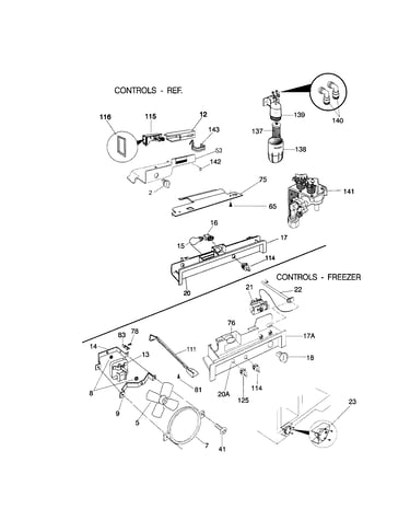 Controls