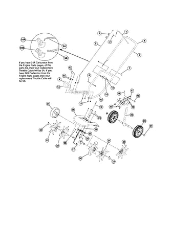 Handle/flex shaft/wheels