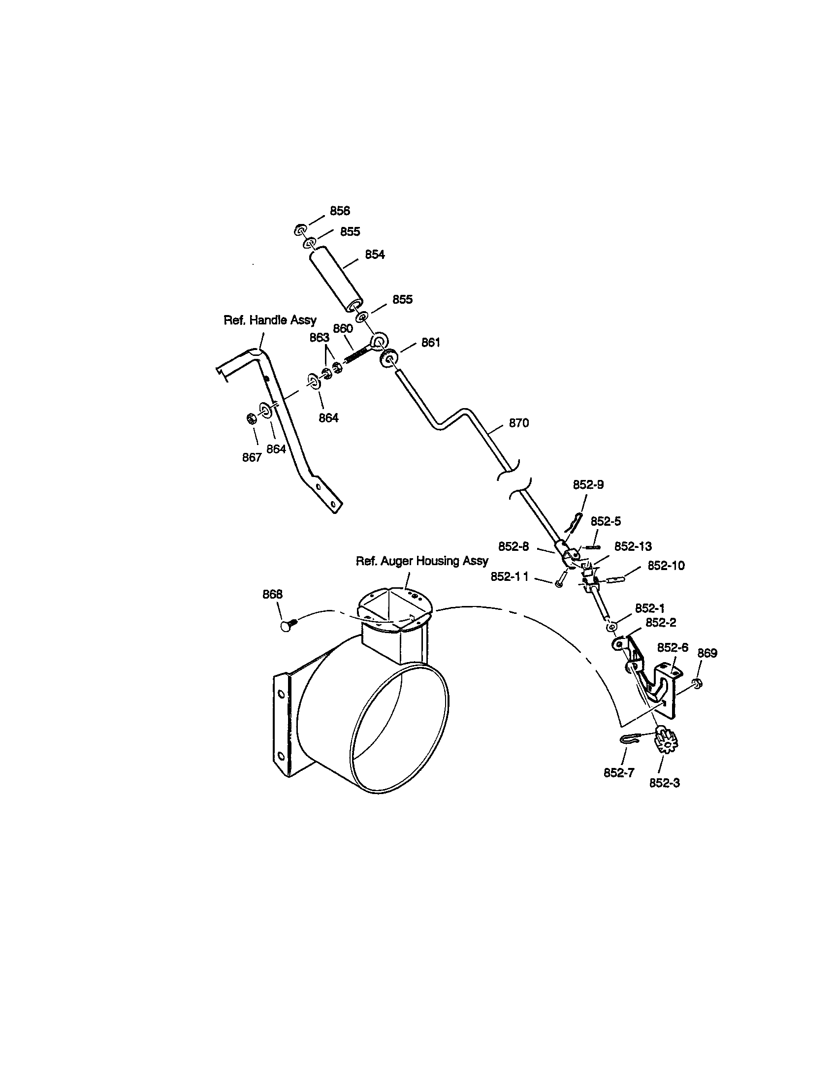 Chute rod