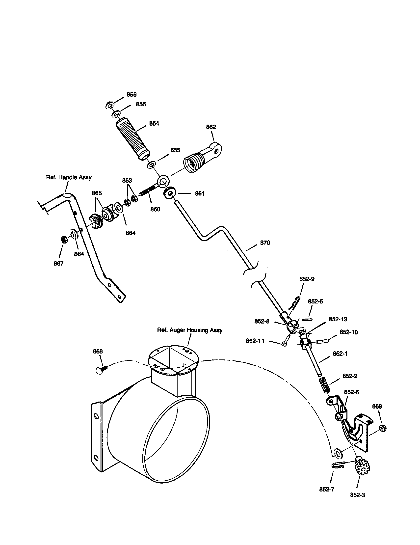 Chute rod