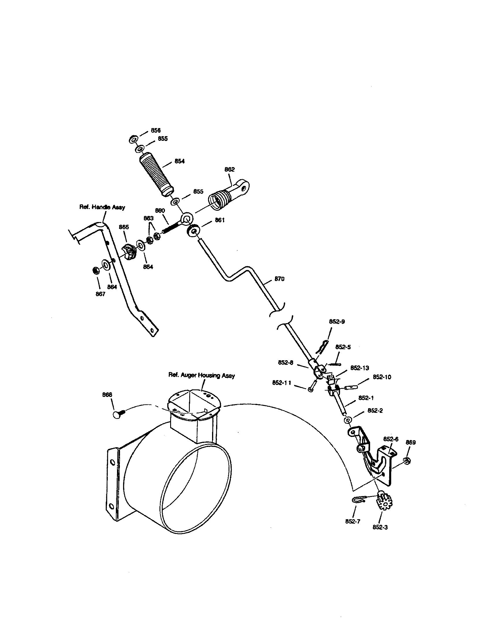 Chute rod