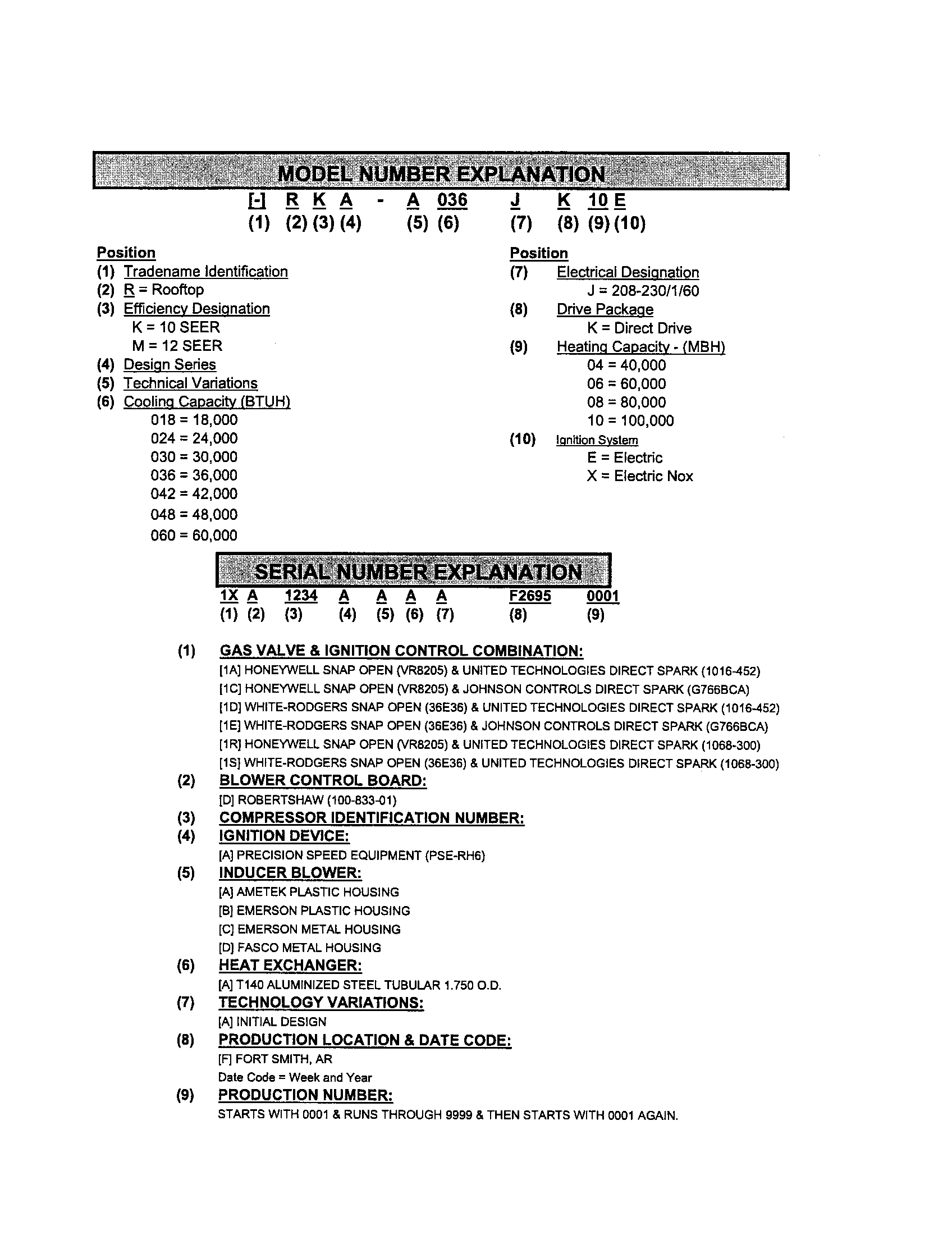 MODEL AND SERIAL NUMBER EXPLANATION