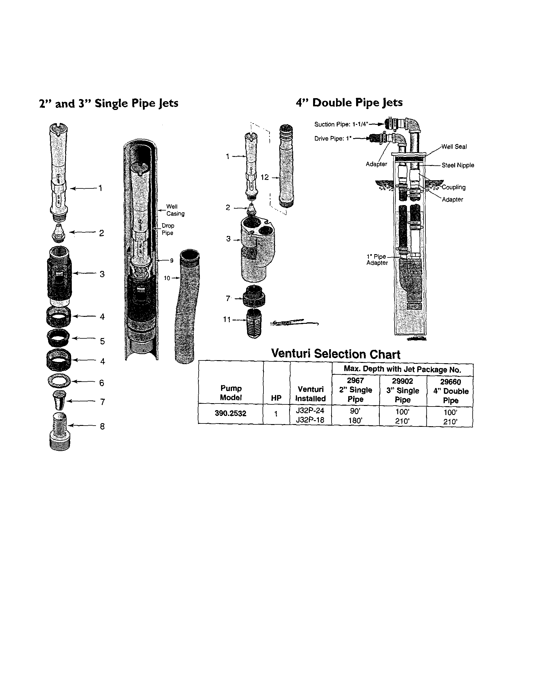 Jet package/venturi chart