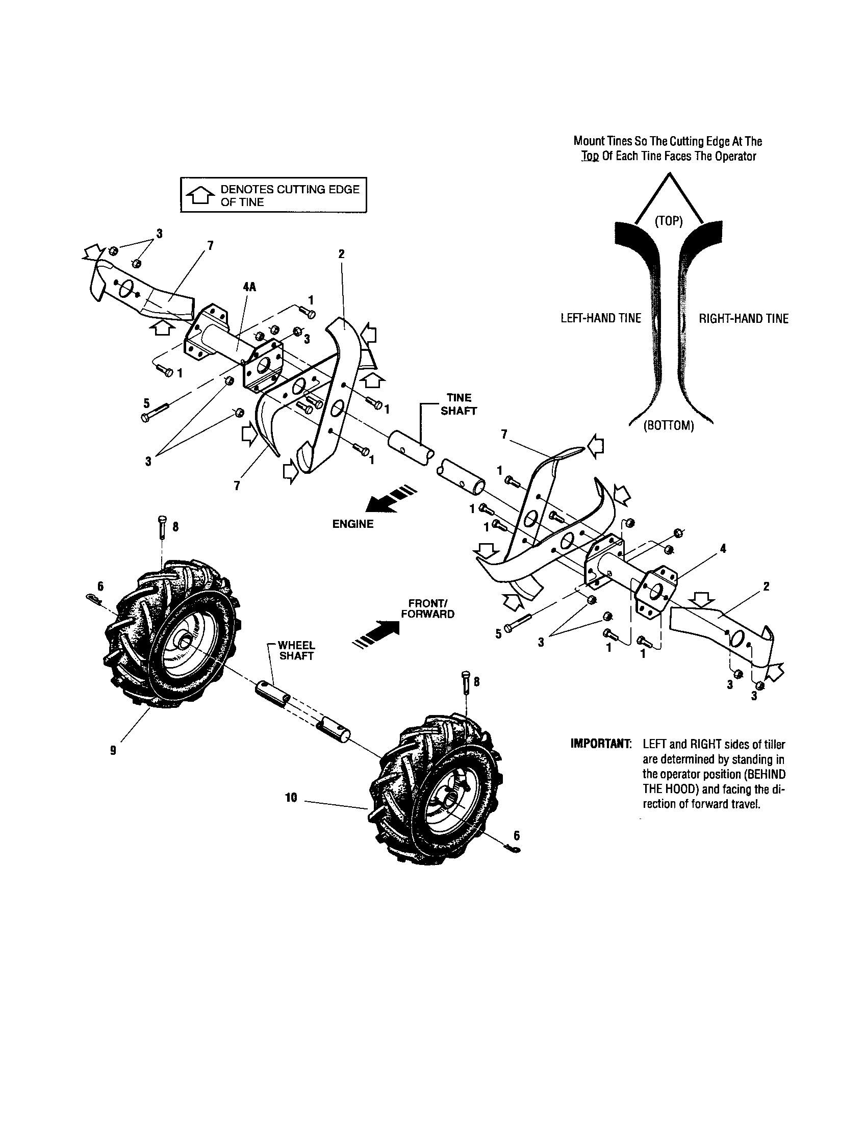 Tine/wheels/tires