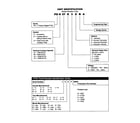 Friedrich PDE09R3SB unit identification model code diagram