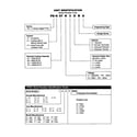 Friedrich PDH15R3SB unit identification model code diagram