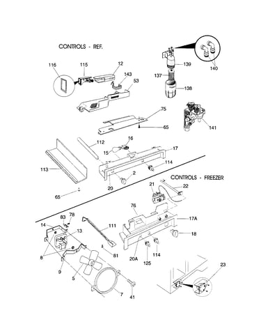 Controls