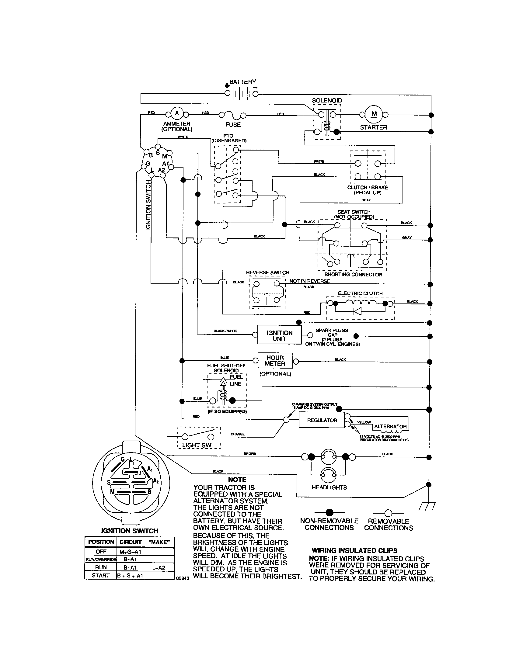 Schematic diagram-tractor