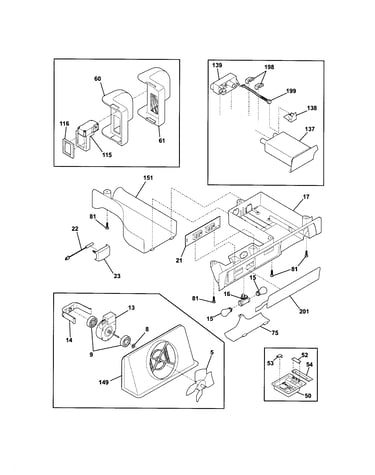 Controls