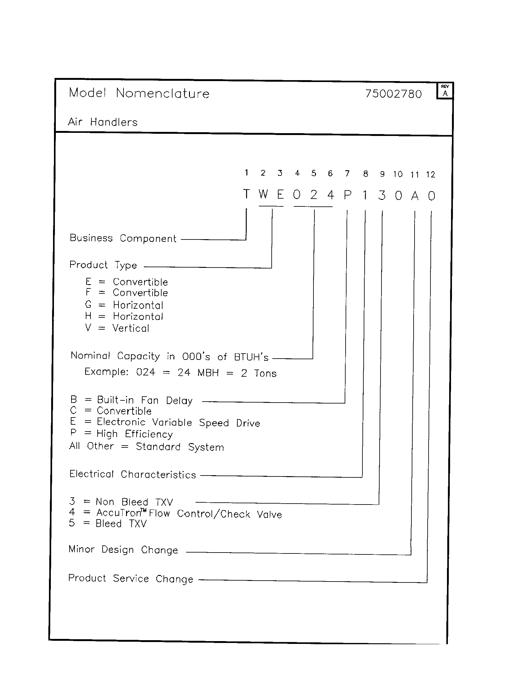 Model nomenclature  - 75002780