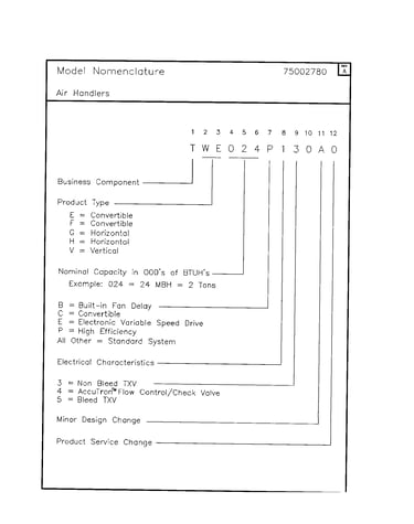 Model nomenclature  - 75002780