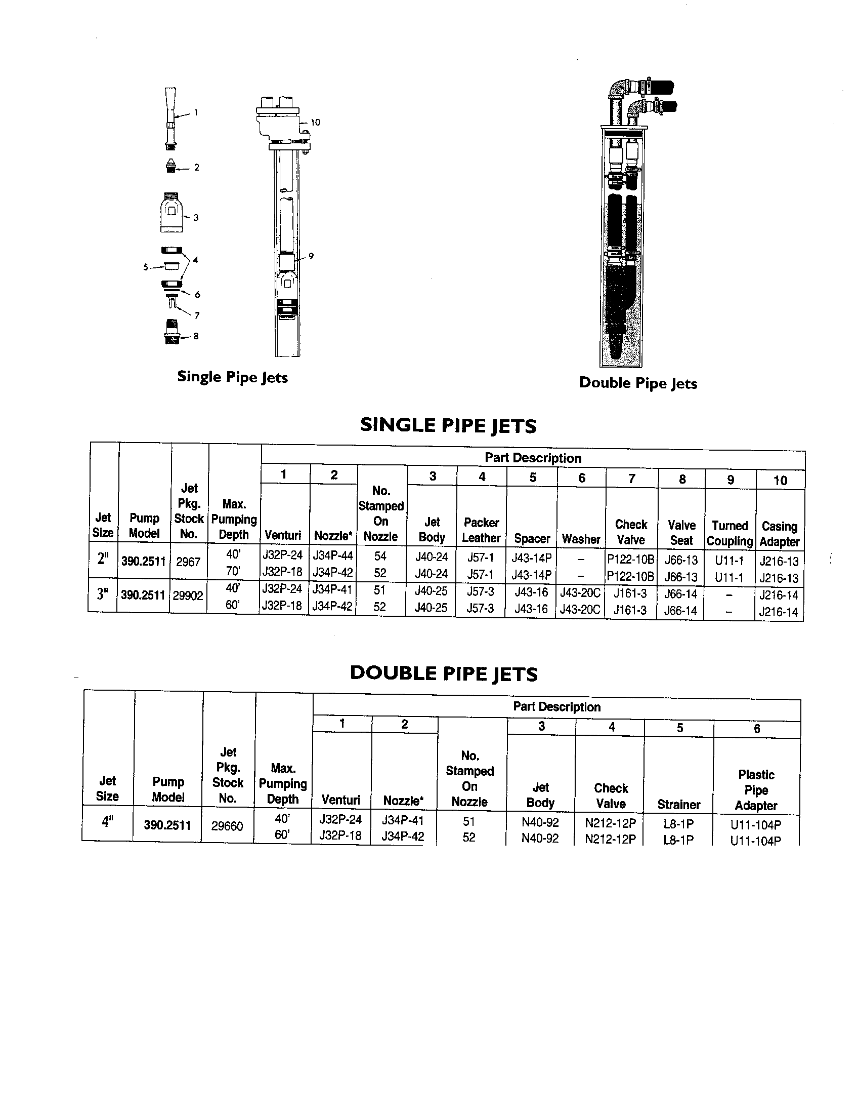 Single or double pipe jets