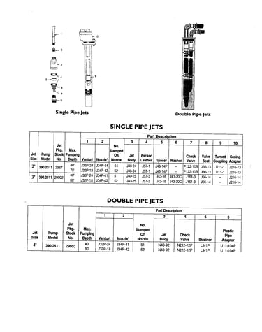 Single or double pipe jets