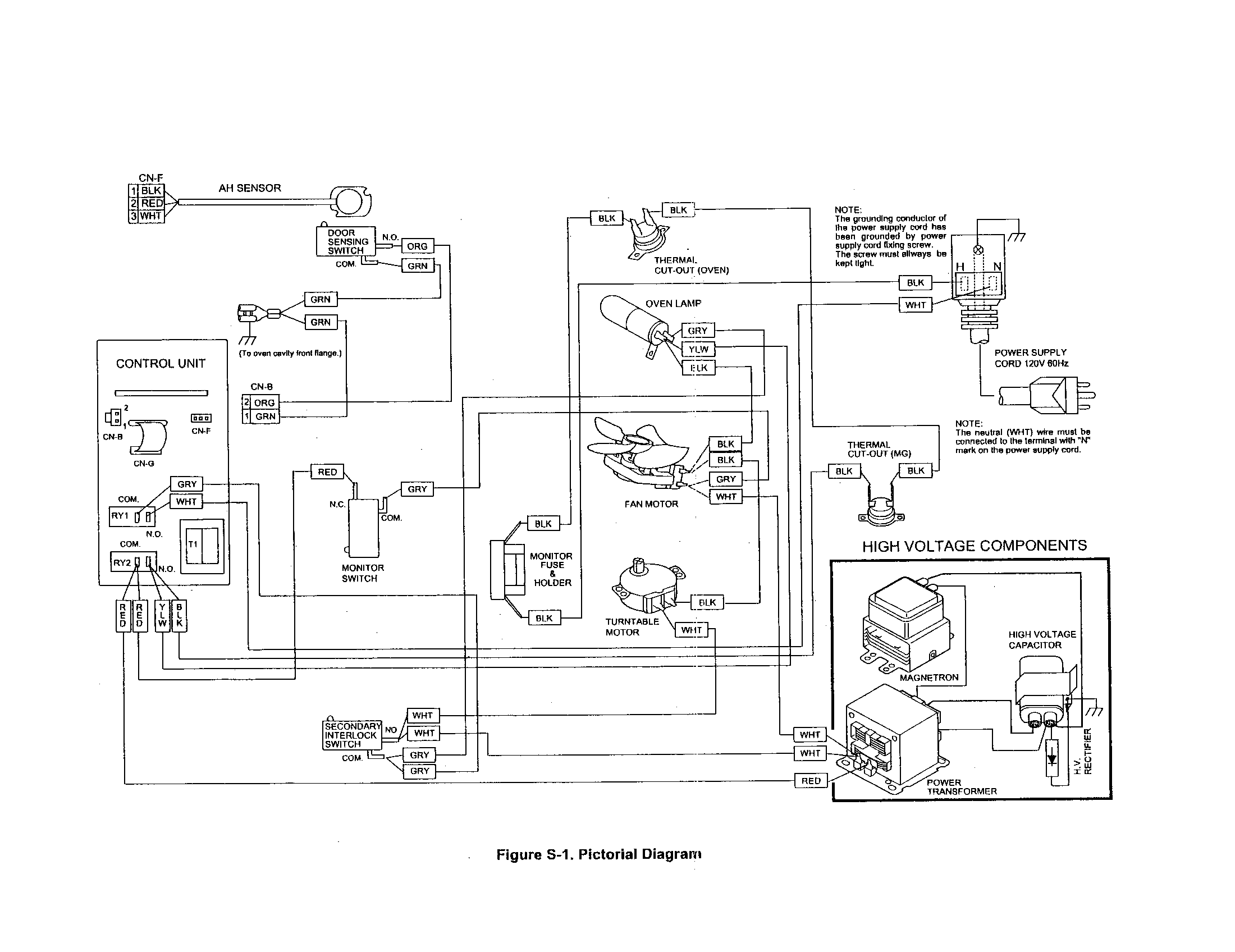 Pictorial diagram