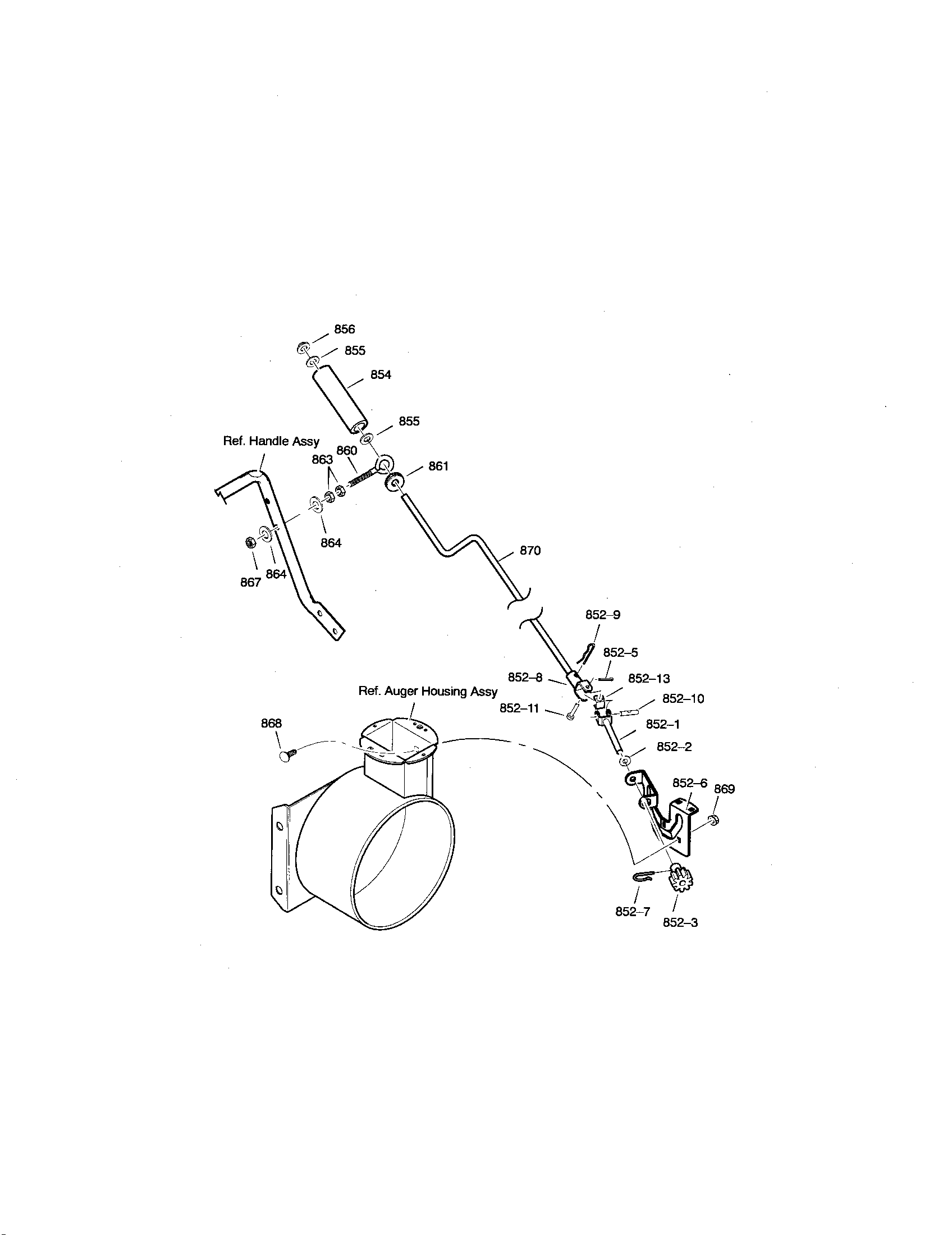 Chute rod
