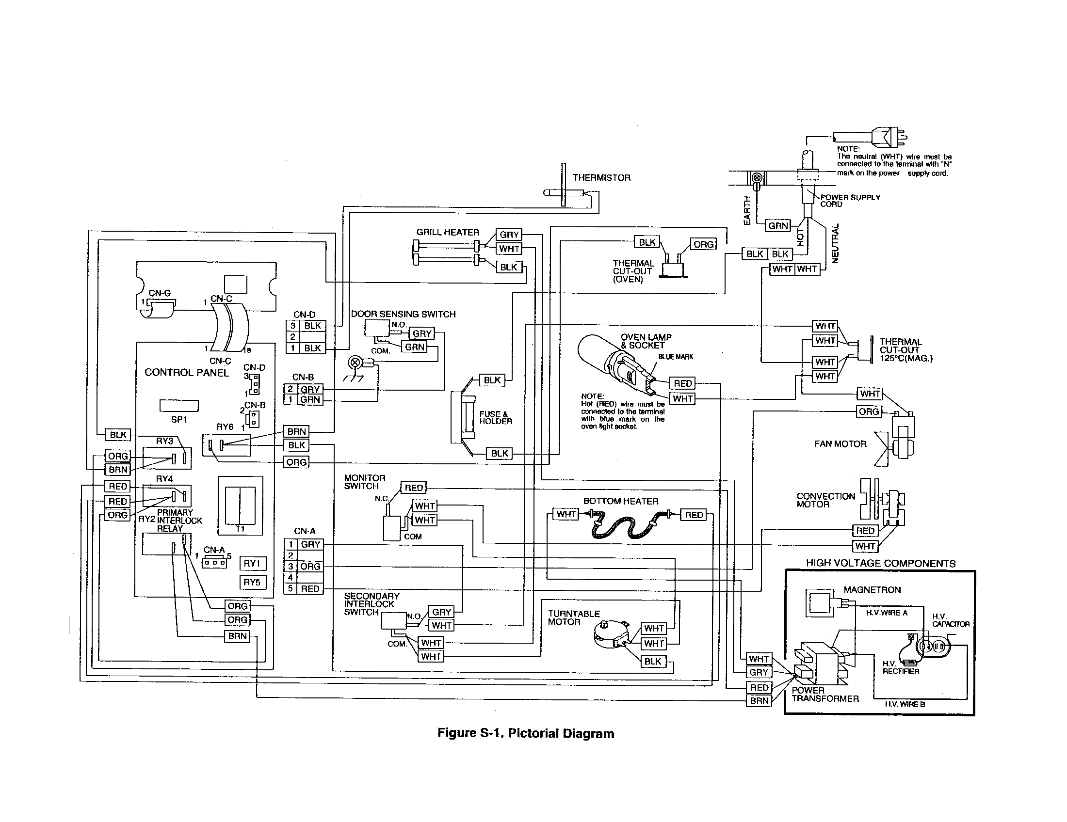 Pictorial diagram