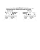 Service reference
