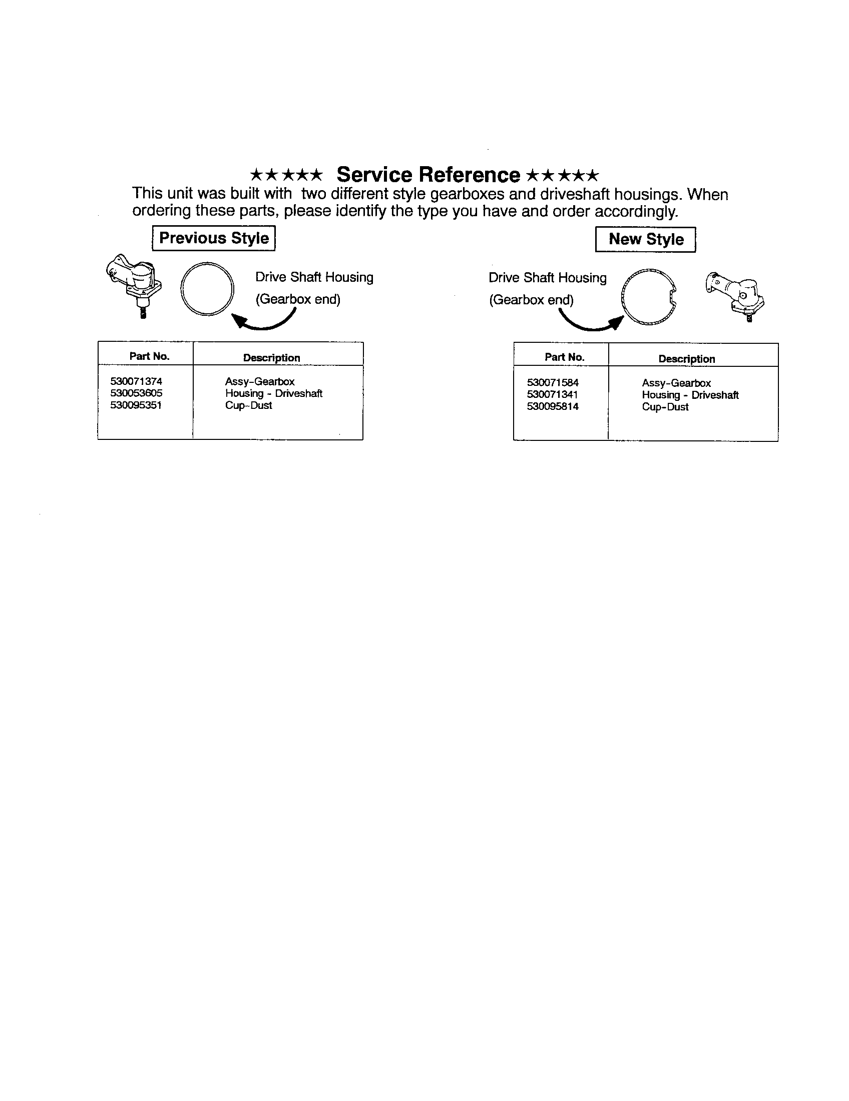 Service reference notes