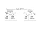 Service reference notes