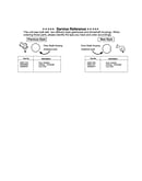 Service reference