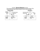 Service reference note