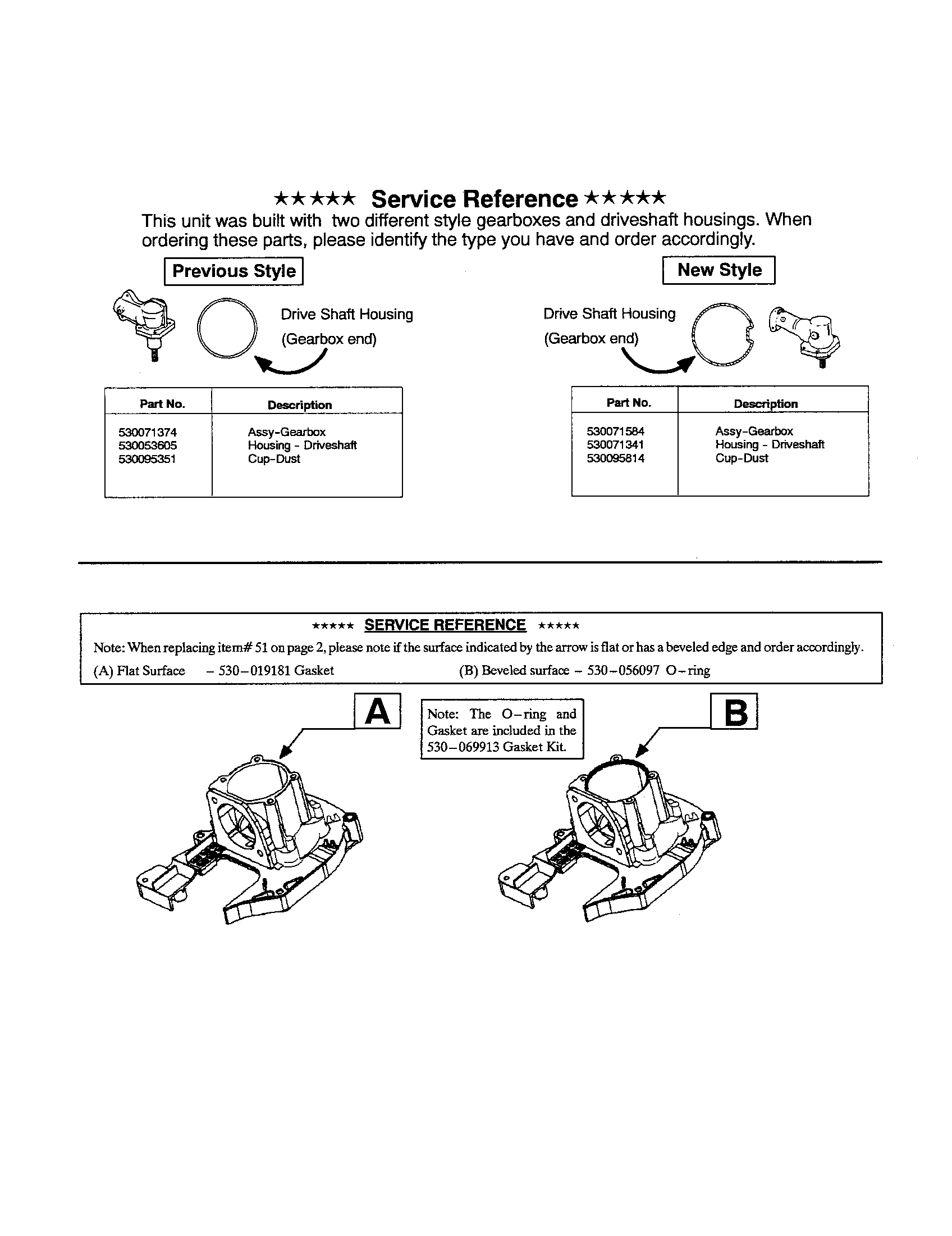 SERVICE REFERENCE NOTE