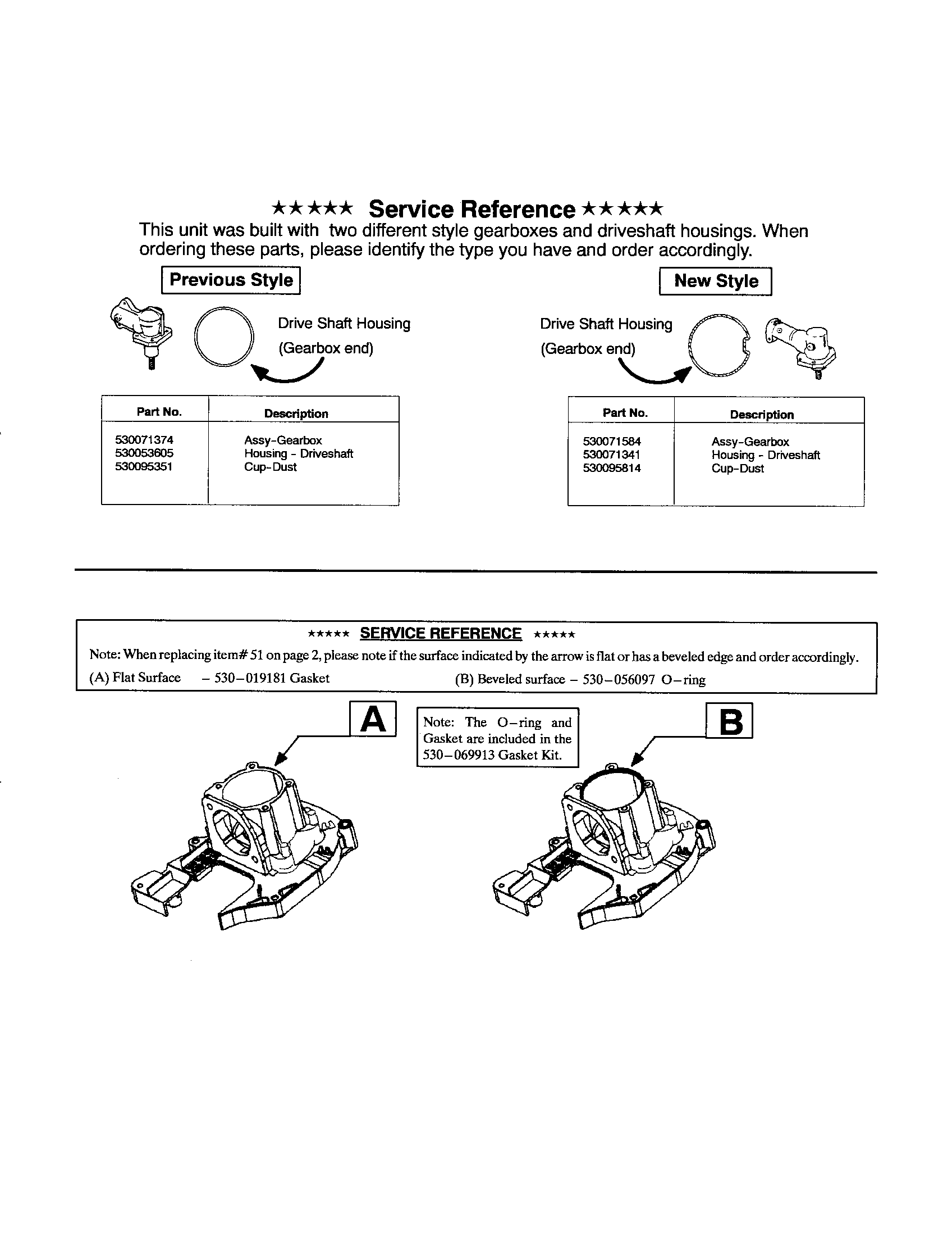 Service reference notes