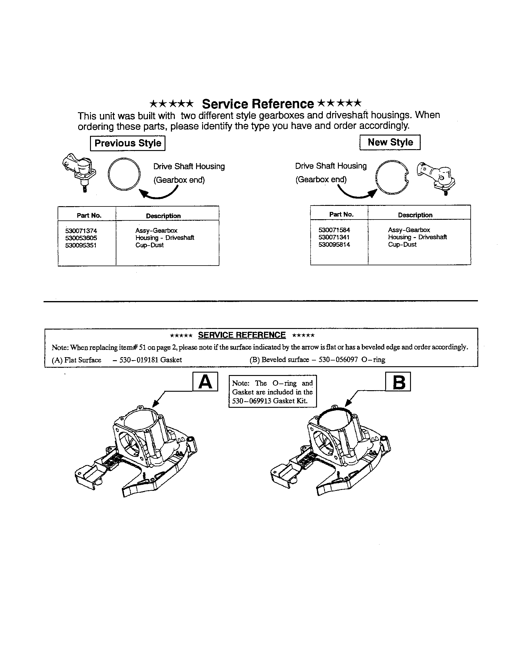 SERVICE REFERENCE NOTE