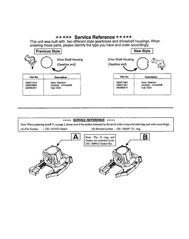 Service reference note