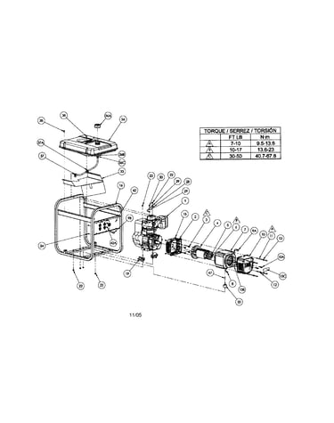 Generator / torque chart