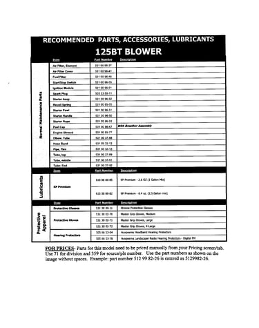Parts/accessories/lubricants