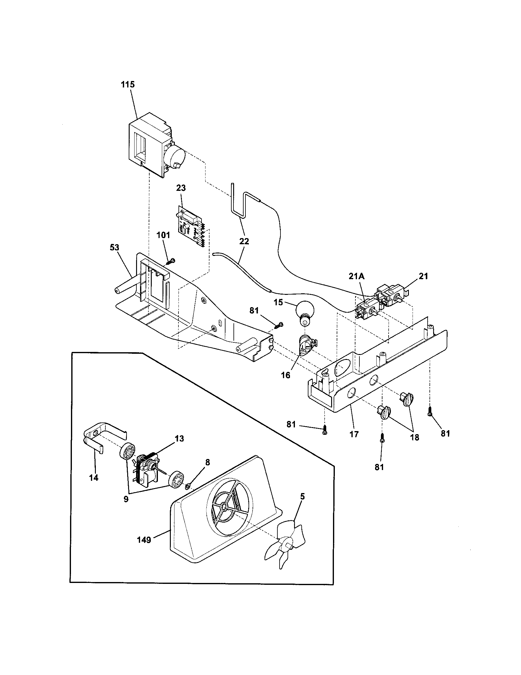 Controls