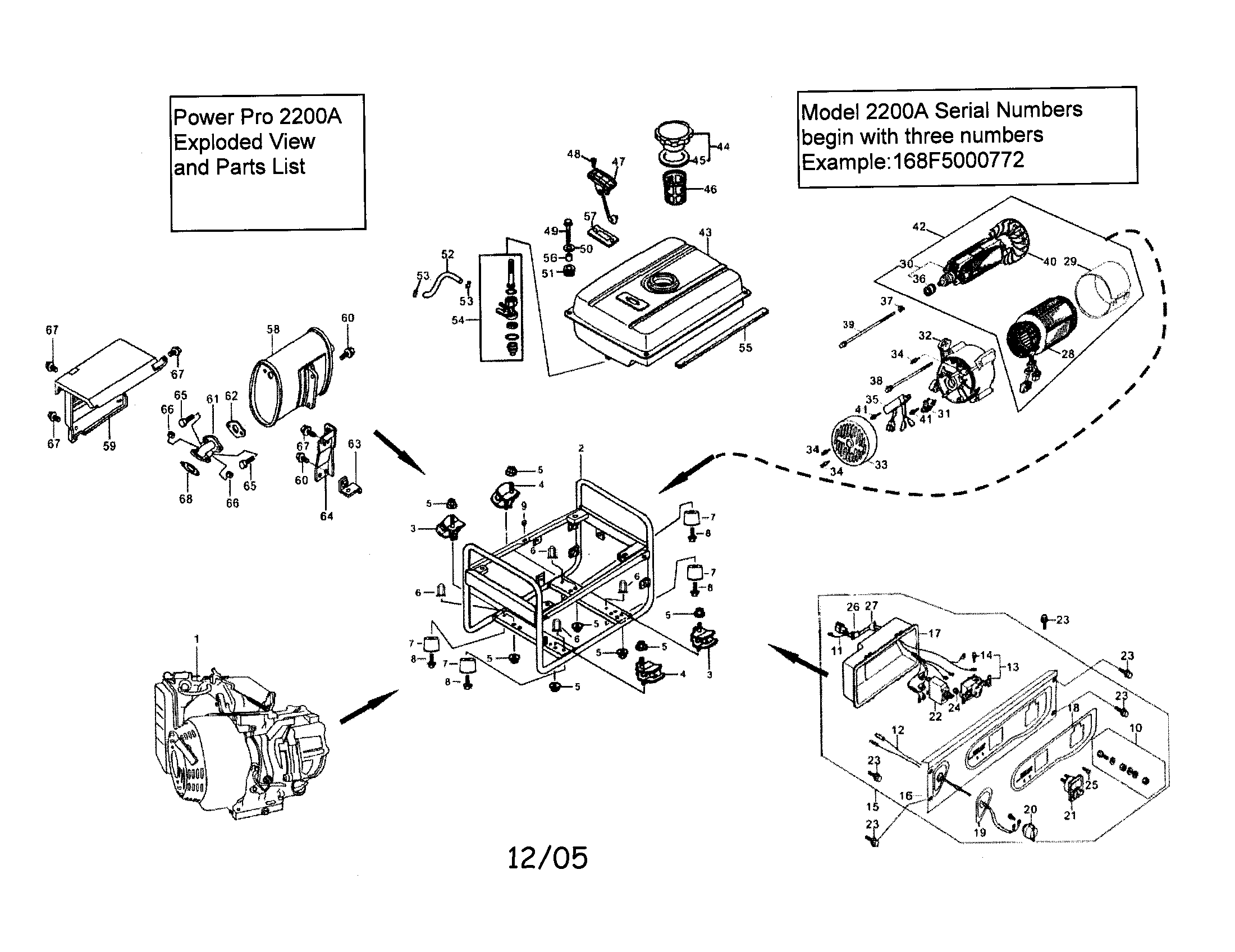 Frame/stator/rotor/control panel