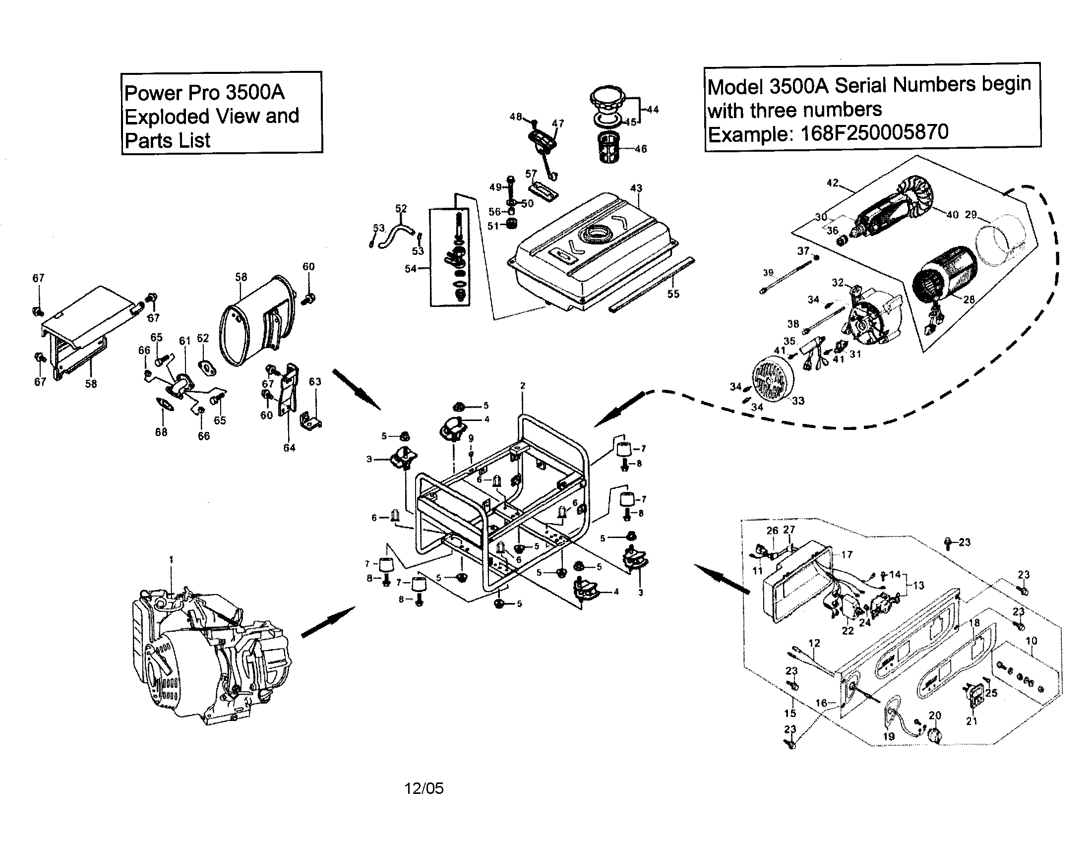 Frame/rotor/stator/control panel