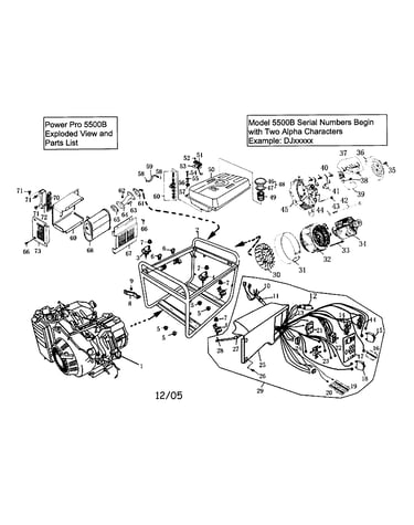 Frame/stator/rotor/control panel