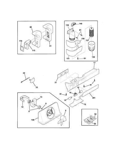 Controls