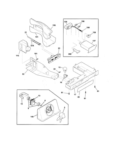 Controls