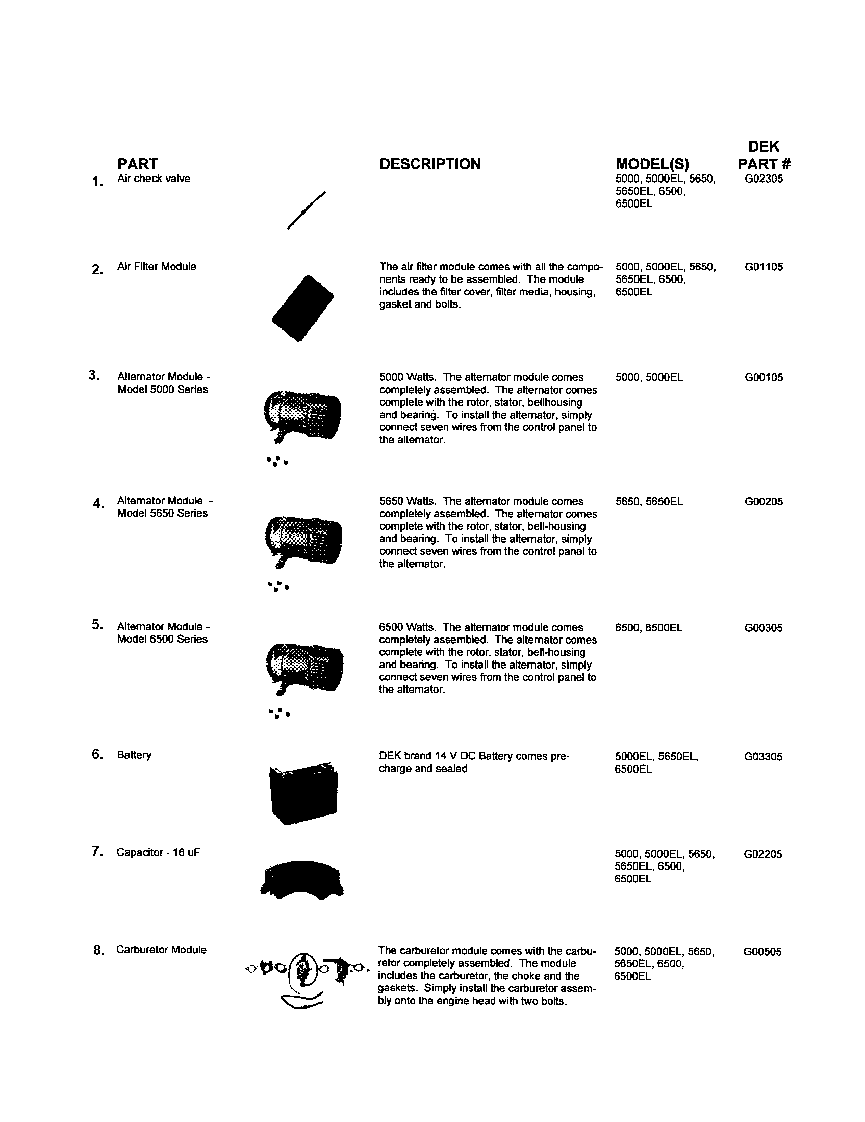 AIR FILTER/ALTERNATOR/BATTERY