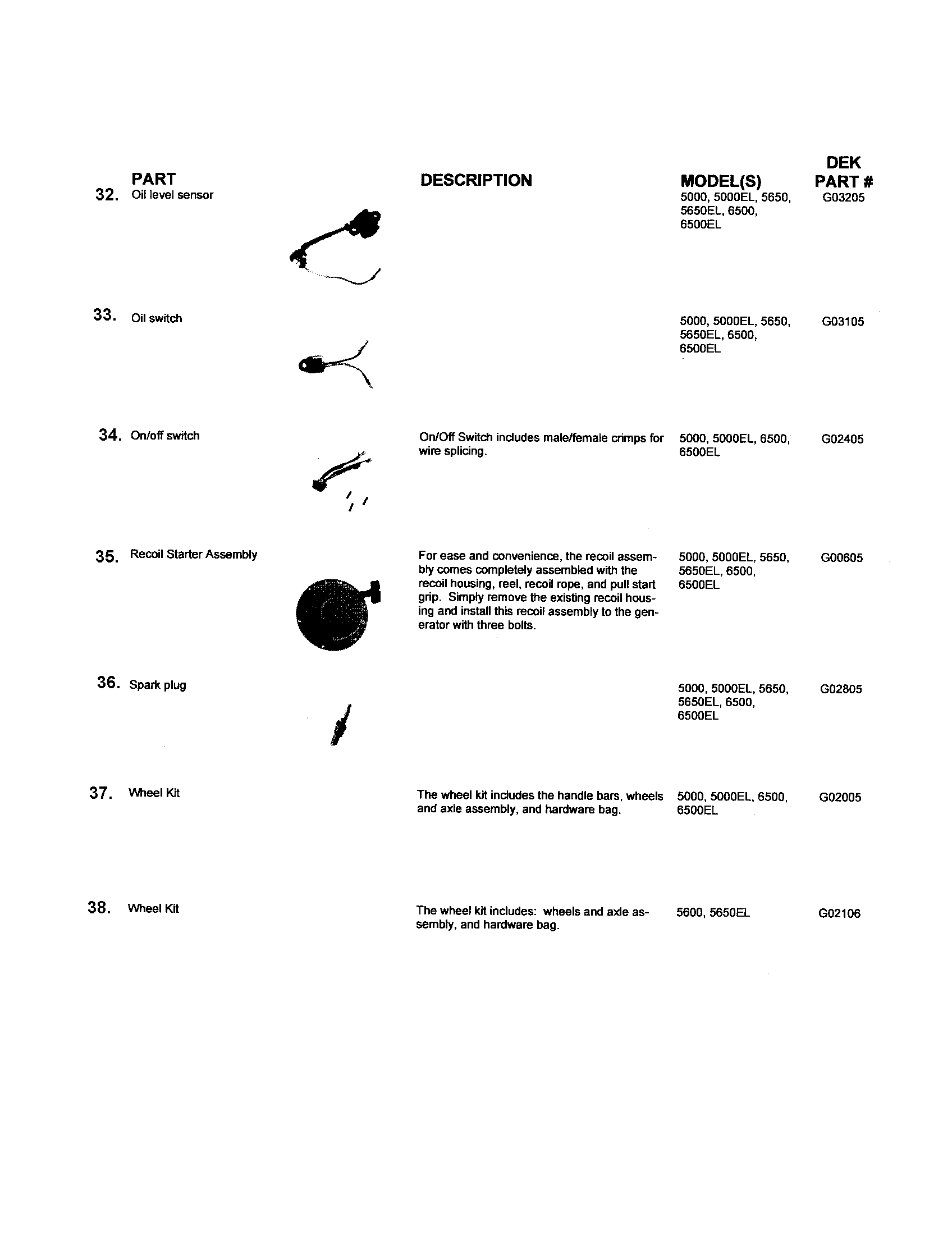 OIL SWITCH/RECOIL STARTER/WHEEL KIT
